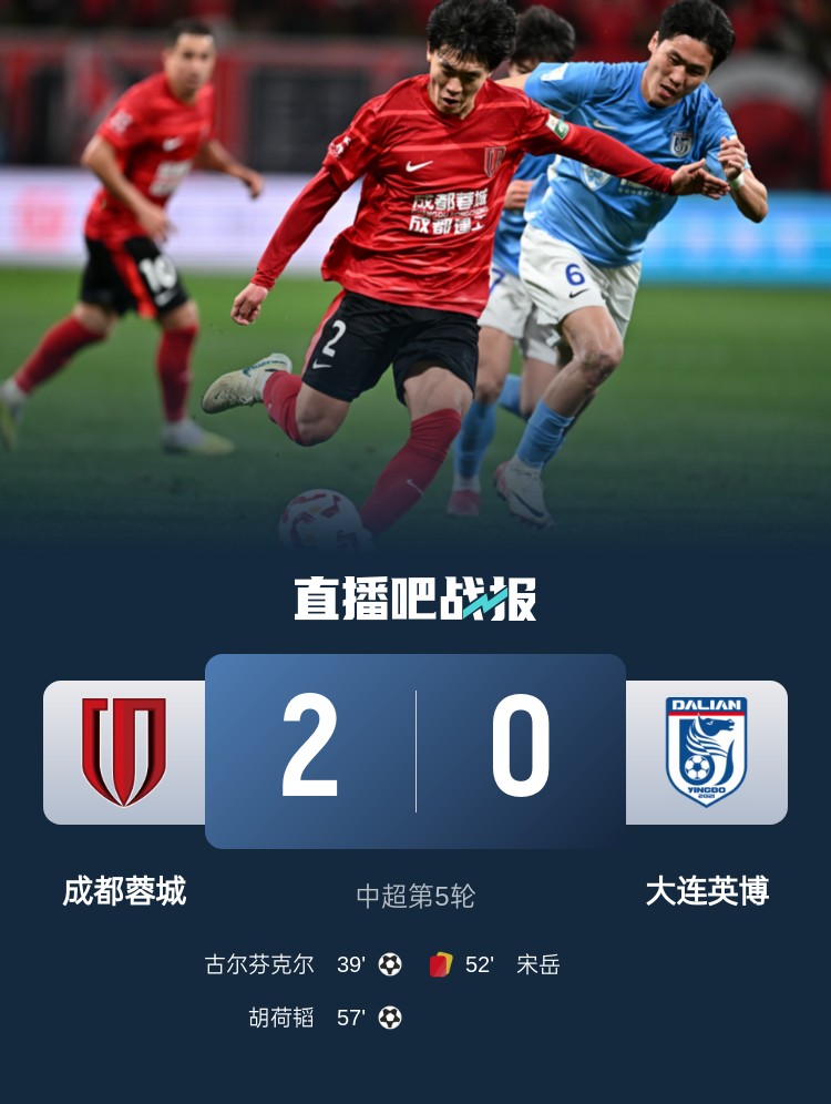 蜀道難！足球報(bào)：大連球隊(duì)近6年未在四川取勝 英博被蓉城全面壓制